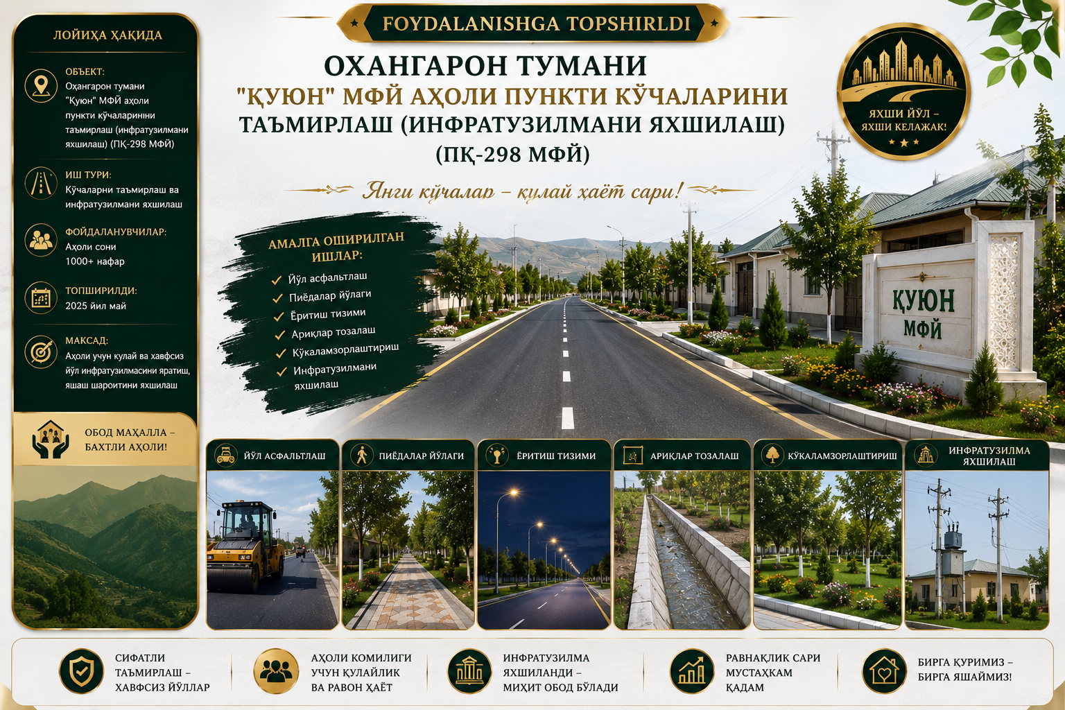 Ohangaron tumani Quyun MFY ko‘chalarini ta’mirlash loyihasi